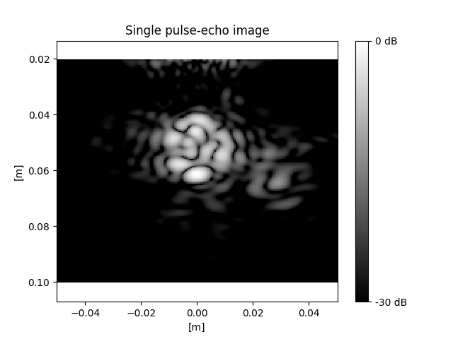 Single pulse-echo image