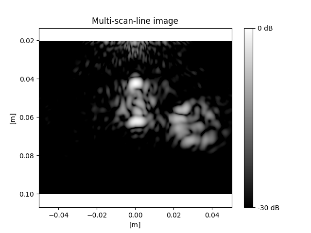 Multi-scan-line image